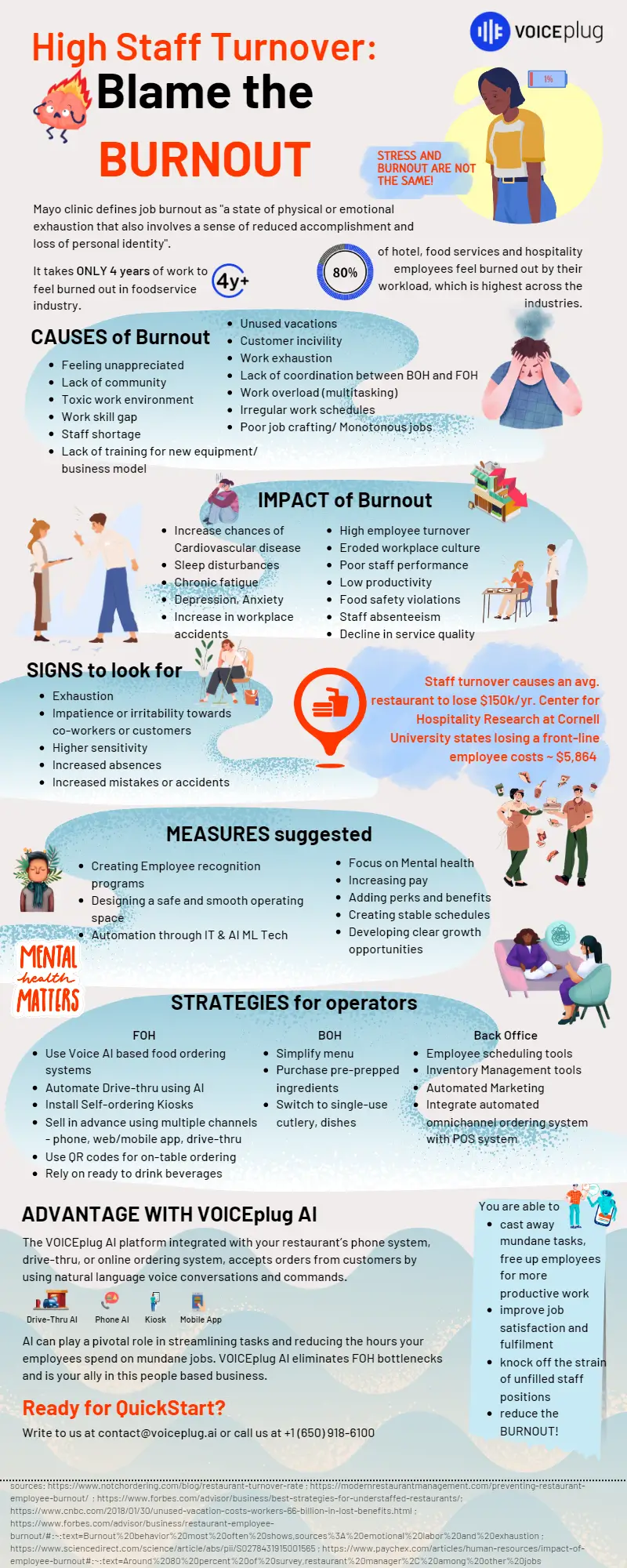 Infographic detailing all the cons and costs related to burnout happening in restaurant industry
