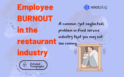 [Infographic] High Staff Turnover: Blame the BURNOUT